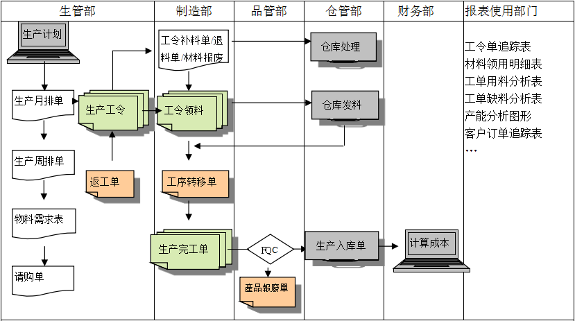 生产制造ERP开云·体育 （kaiyun）官方网站-kaiyun sport

