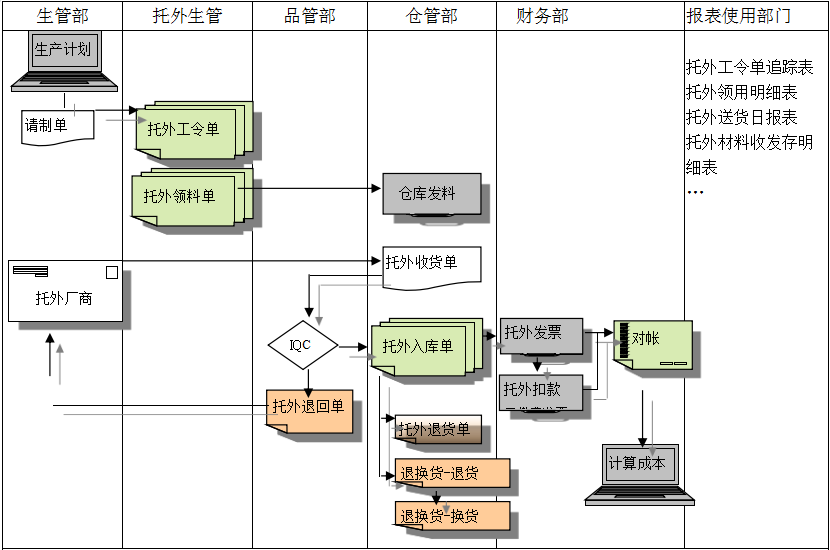 ERP开云·体育 （kaiyun）官方网站-kaiyun sport
