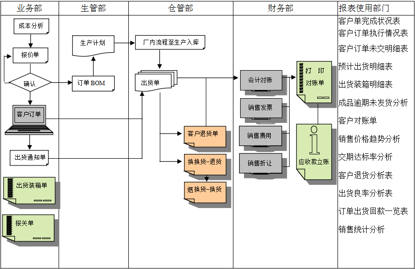erp开云·体育 （kaiyun）官方网站-kaiyun sport
实施前要做好基础管理