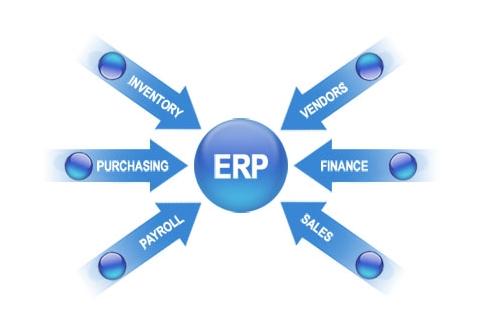 ERP开云·体育 （kaiyun）官方网站-kaiyun sport
实施的风险要如何防范?