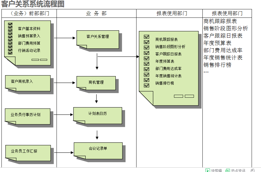 ERP开云·体育 (kaiyun)官方网站-kaiyun sport
的具体操作步骤是怎样的