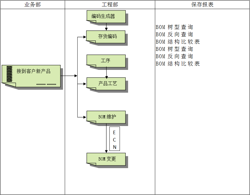 ERP软件开云·体育 （kaiyun）官方网站-kaiyun sport
