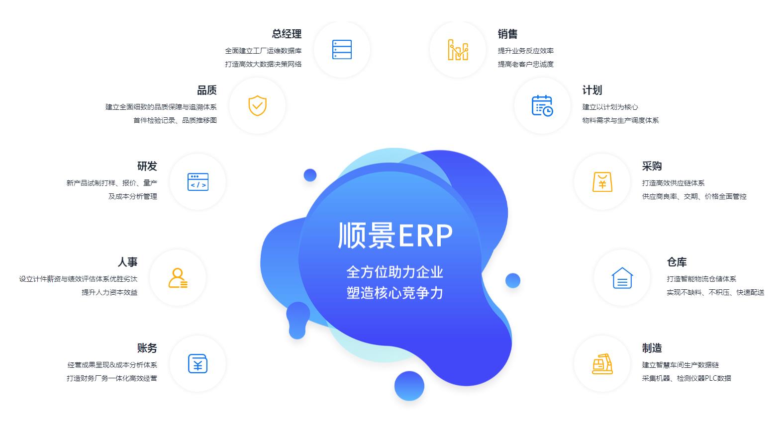 ERP开云·体育 （kaiyun）官方网站-kaiyun sport
