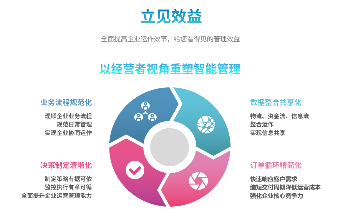 ERP开云·体育 （kaiyun）官方网站-kaiyun sport
