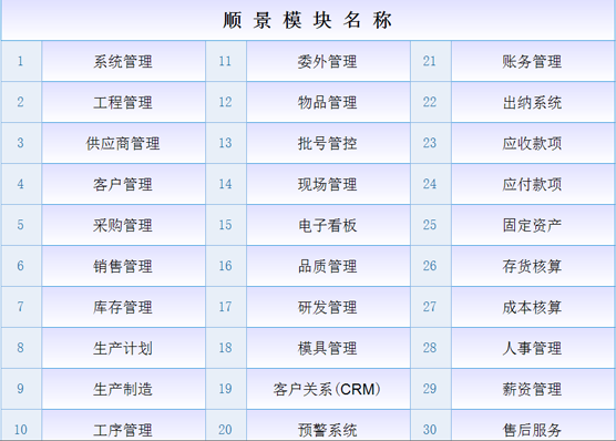 ERP开云·体育 (kaiyun)官方网站-kaiyun sport
ERP开云·体育 (kaiyun)官方网站-kaiyun sport
