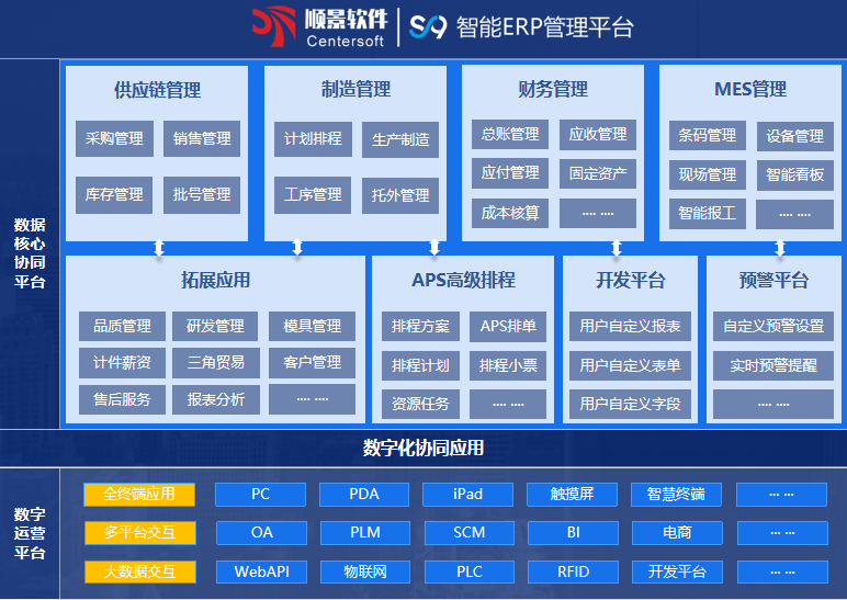顺景S9 ERP开云·体育 （kaiyun）官方网站-kaiyun sport
