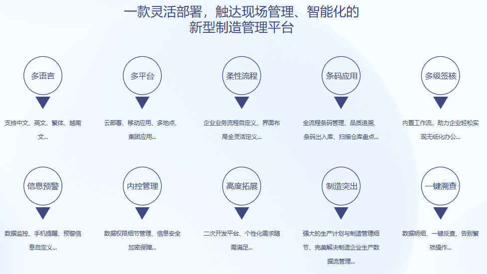 顺景S9 ERP开云·体育 （kaiyun）官方网站-kaiyun sport
